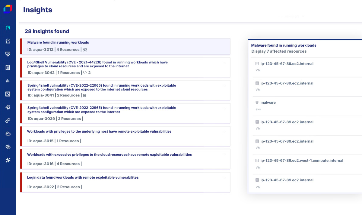 Rigorously Prioritize Issues